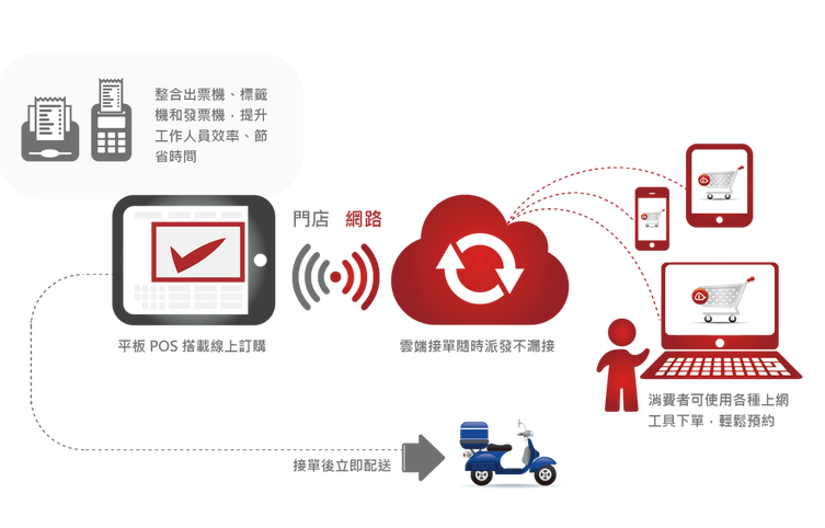 ENJAR來了，臺灣CPFR第一人黃斯圣打造全新餐飲O2O整合系統(tǒng)