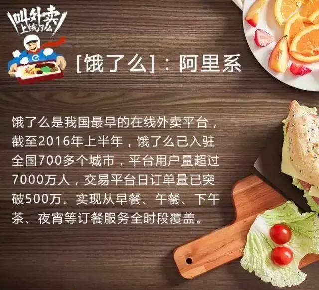餐飲人如何玩外賣O2O？互聯(lián)網(wǎng)外賣最全數(shù)據(jù)不可錯(cuò)過！