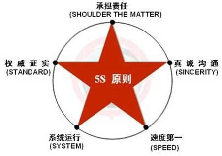 有差評先別急，5大危機(jī)公關(guān)原則幫你把差評客變回頭客