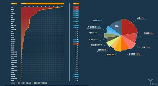 擊敗80%餐飲品類，日料這匹“外國黑馬”為什么越跑越快？