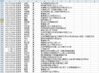 外賣訂餐客戶個(gè)人信息被出售，個(gè)人信息仍處“危險(xiǎn)期”
