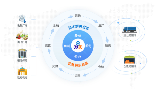 晶鏈通平臺賦能沙縣小吃，實現(xiàn)數(shù)字化供應鏈管理|餐飲界