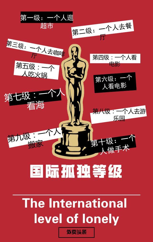 一人食增長趨勢明顯，單身“空巢青年”能否引爆？