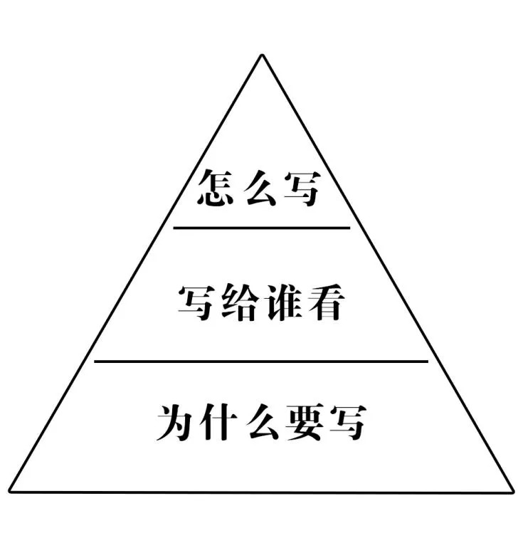 提高餐飲創(chuàng)業(yè)成功率，從這一步開始！