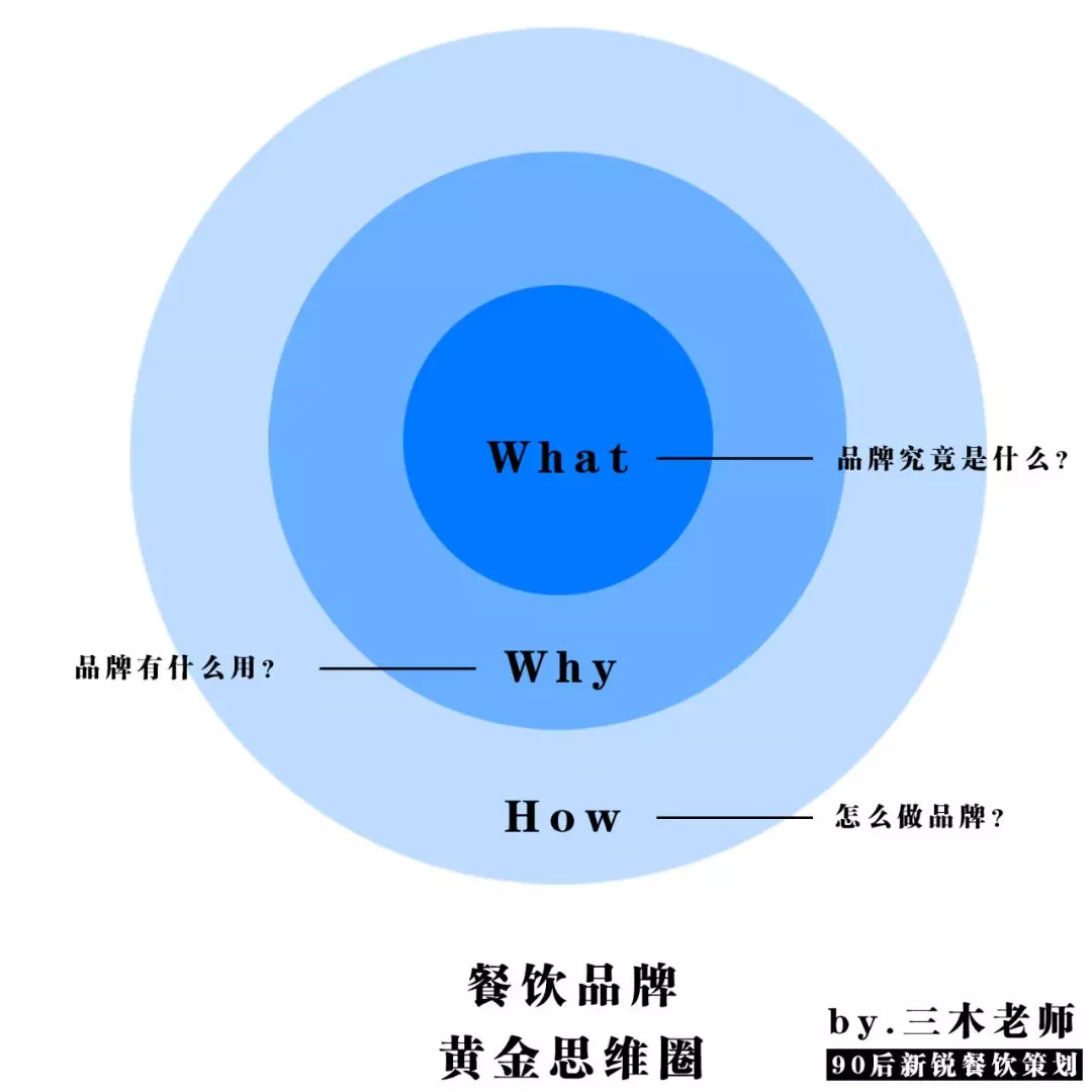 中小型餐飲，應(yīng)該思考品牌嗎？ | 餐見(jiàn)