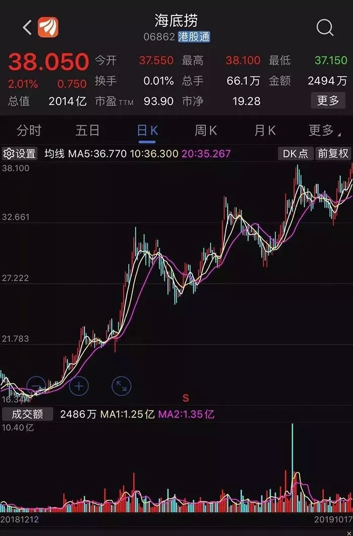 今夜全球無眠！繼海底撈上市之后，又一餐飲行業(yè)風(fēng)口再現(xiàn)！|餐飲界