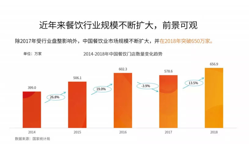 今晚20:00，市場回暖，調(diào)味品行業(yè)如何抓住2020翻新機(jī)遇？|餐飲界