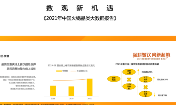 首發(fā)報告｜《2021年中國火鍋品類大數(shù)據(jù)報告》發(fā)布，解析商戶如何把握營銷節(jié)奏駛?cè)肟燔嚨溃?></a>
          <div> <a href=