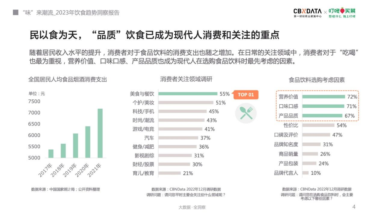 NWFC:2023年，帝王蟹產(chǎn)業(yè)將迎來“品牌元年”|餐飲界