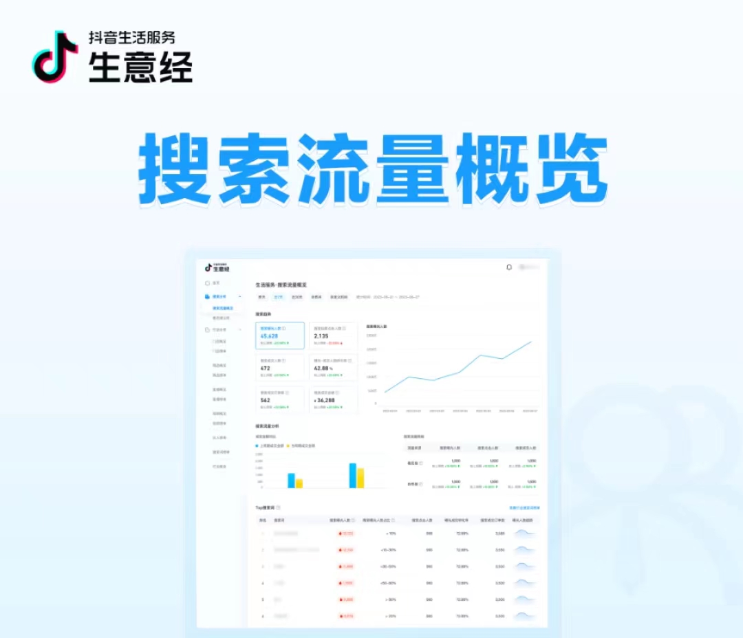 抖音生活服務(wù)生意經(jīng)「搜索數(shù)據(jù)」能力上線！把握搜索流量，助力搜索經(jīng)營|餐飲界