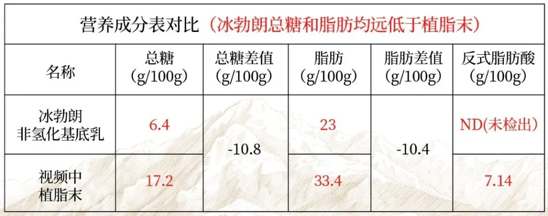 為什么奶茶行業(yè)總是有謠言？